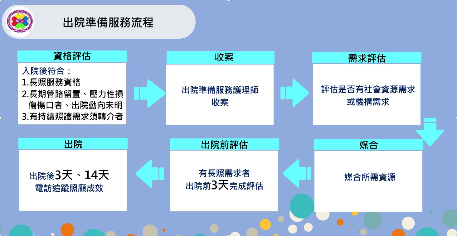 無法使用圖片