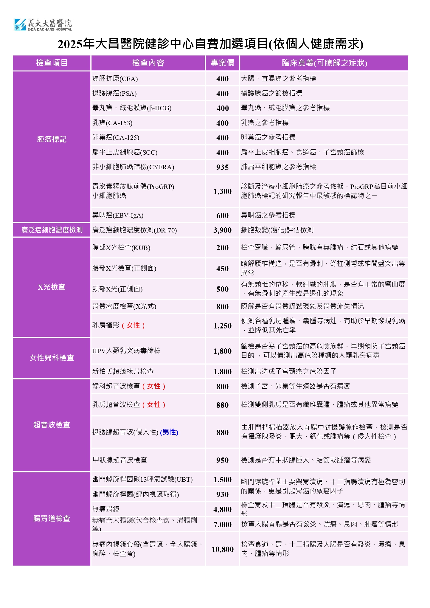 2025 Health check Add on item 2