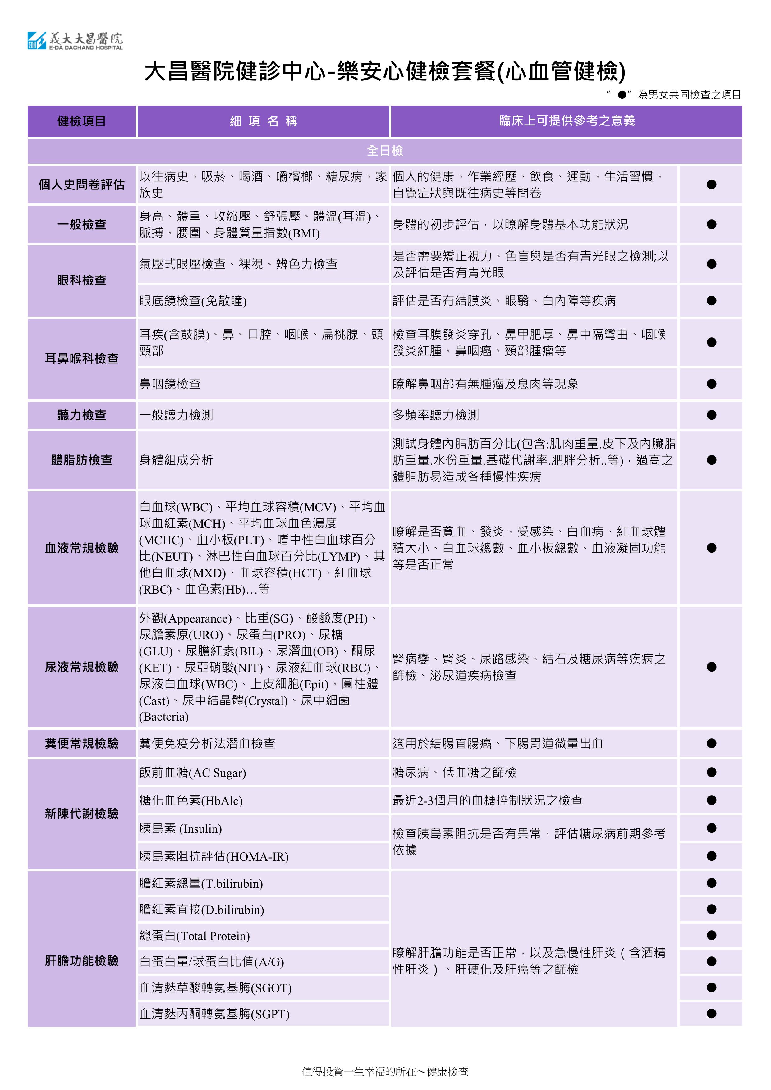2026 2028 Heart Health Check 1205 1