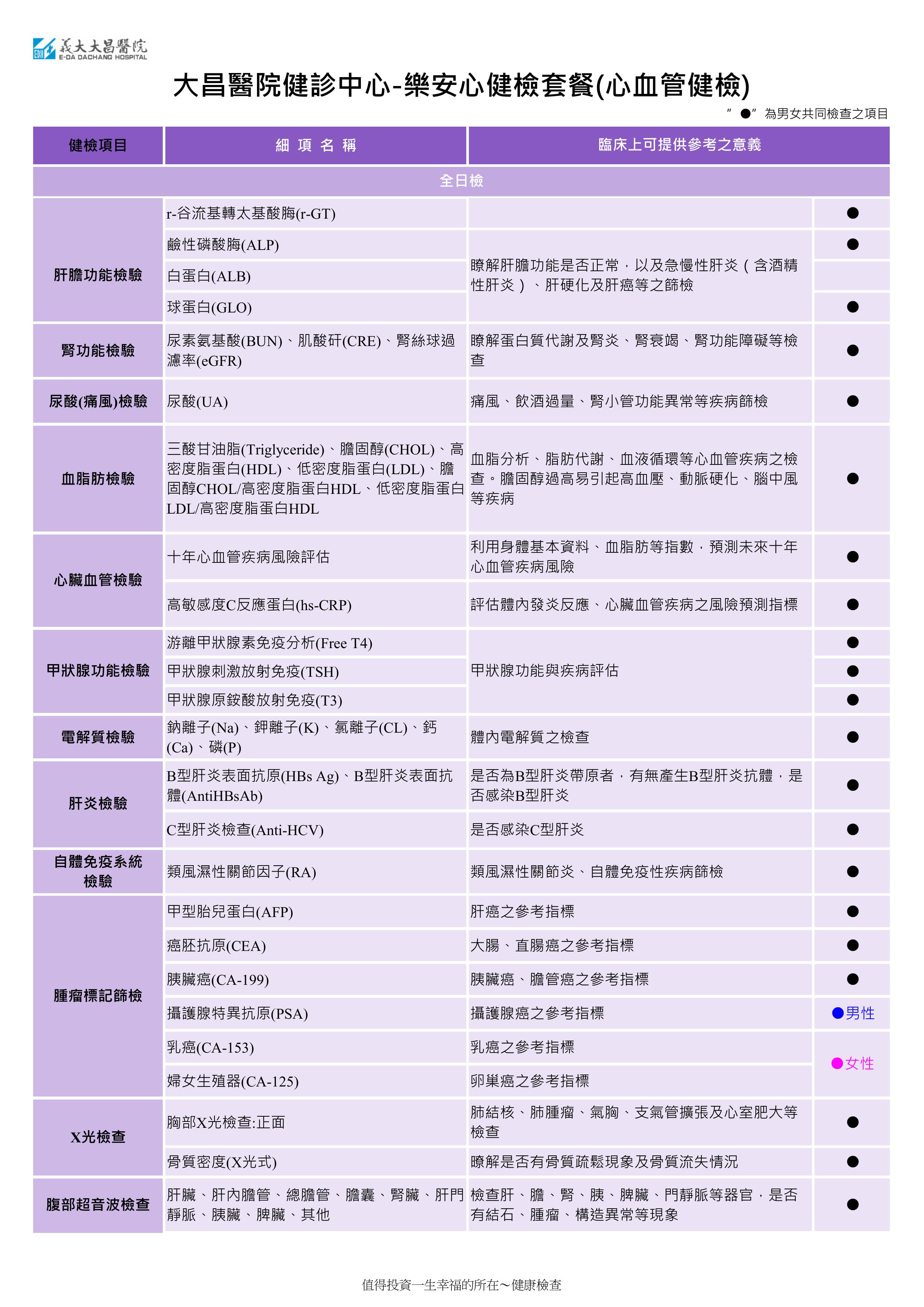 2026 2028 Heart Health Check 1205 2