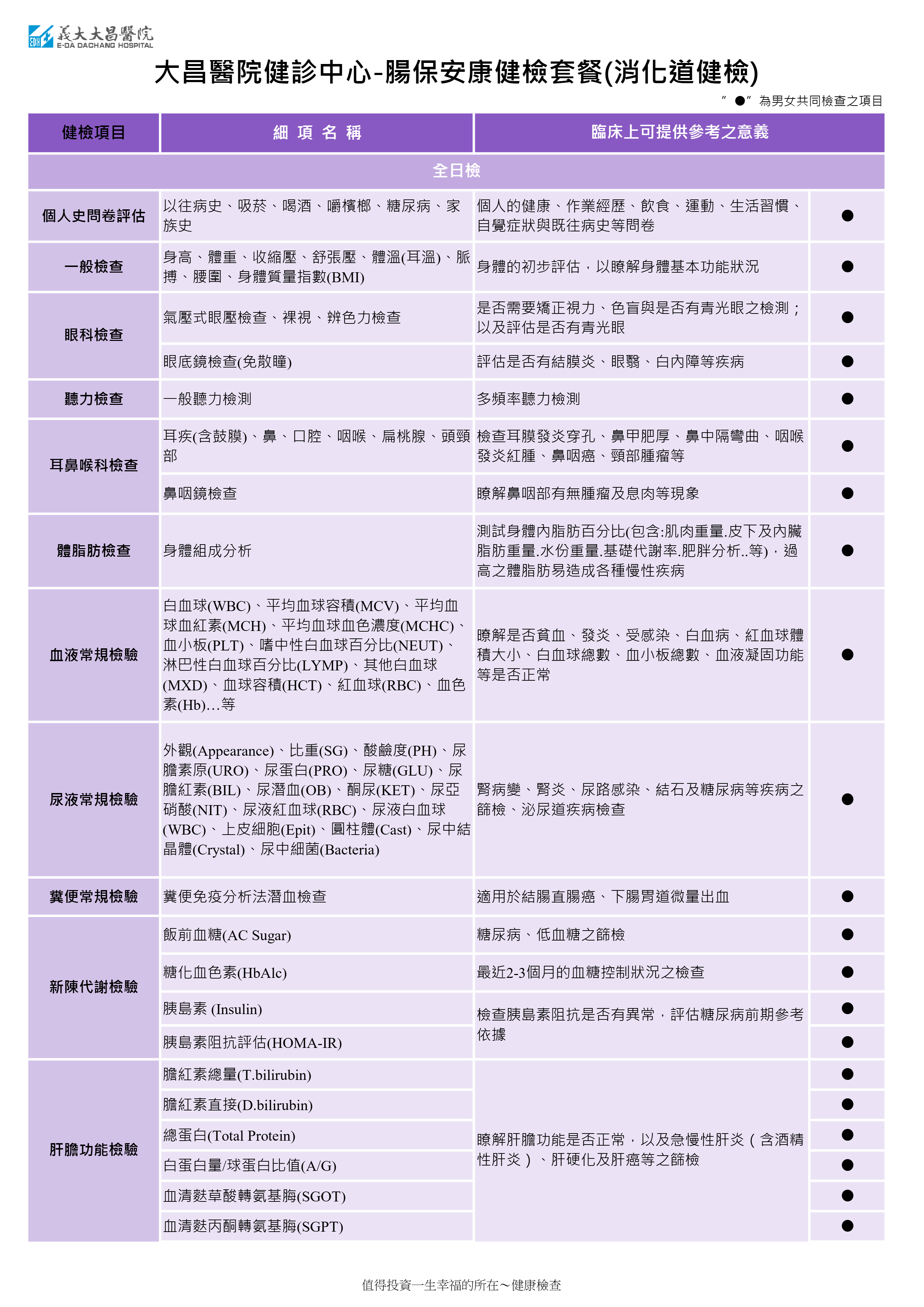 2026 2028 Intestinal health 1205 1