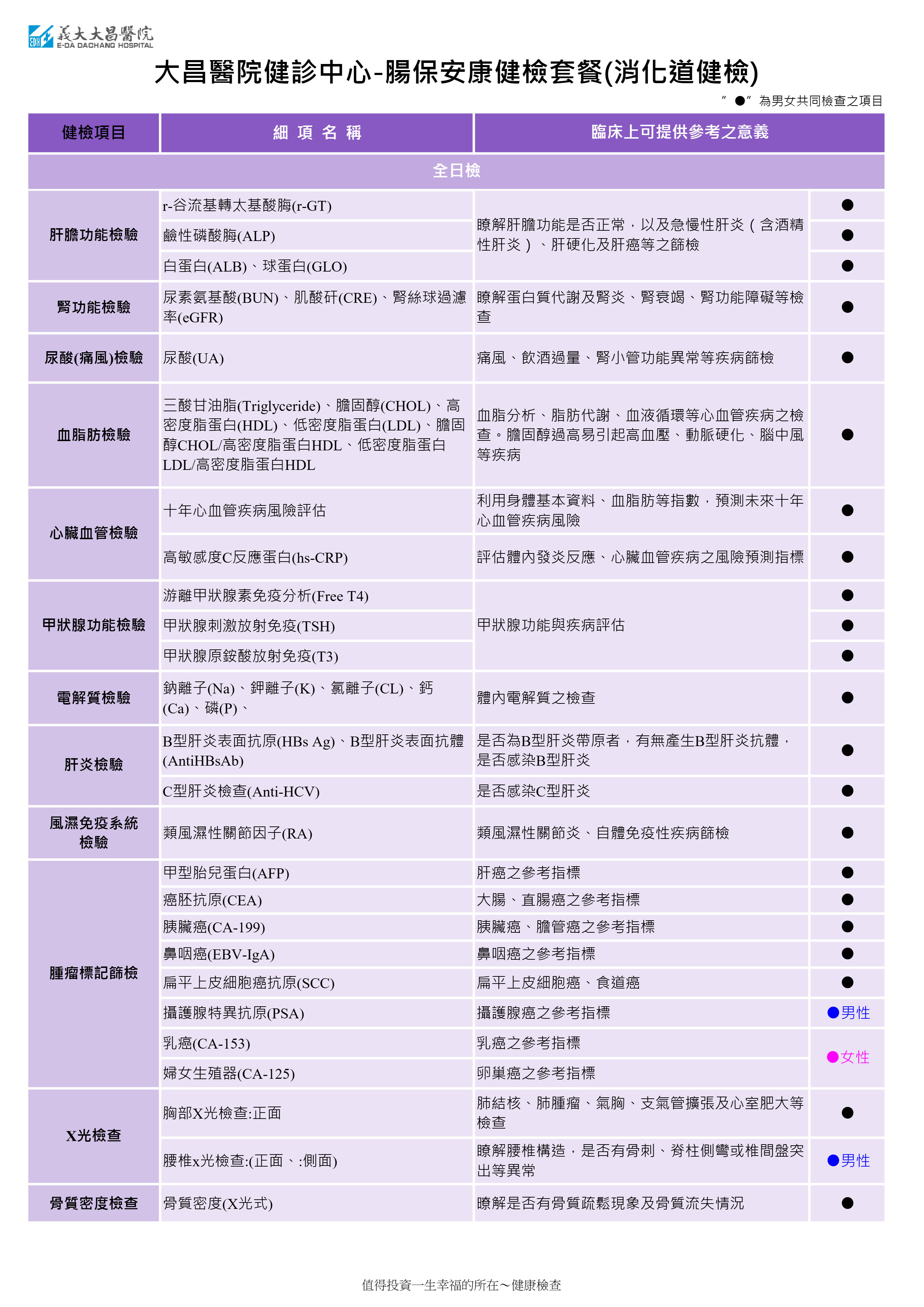 2026 2028 Intestinal health 1205 2
