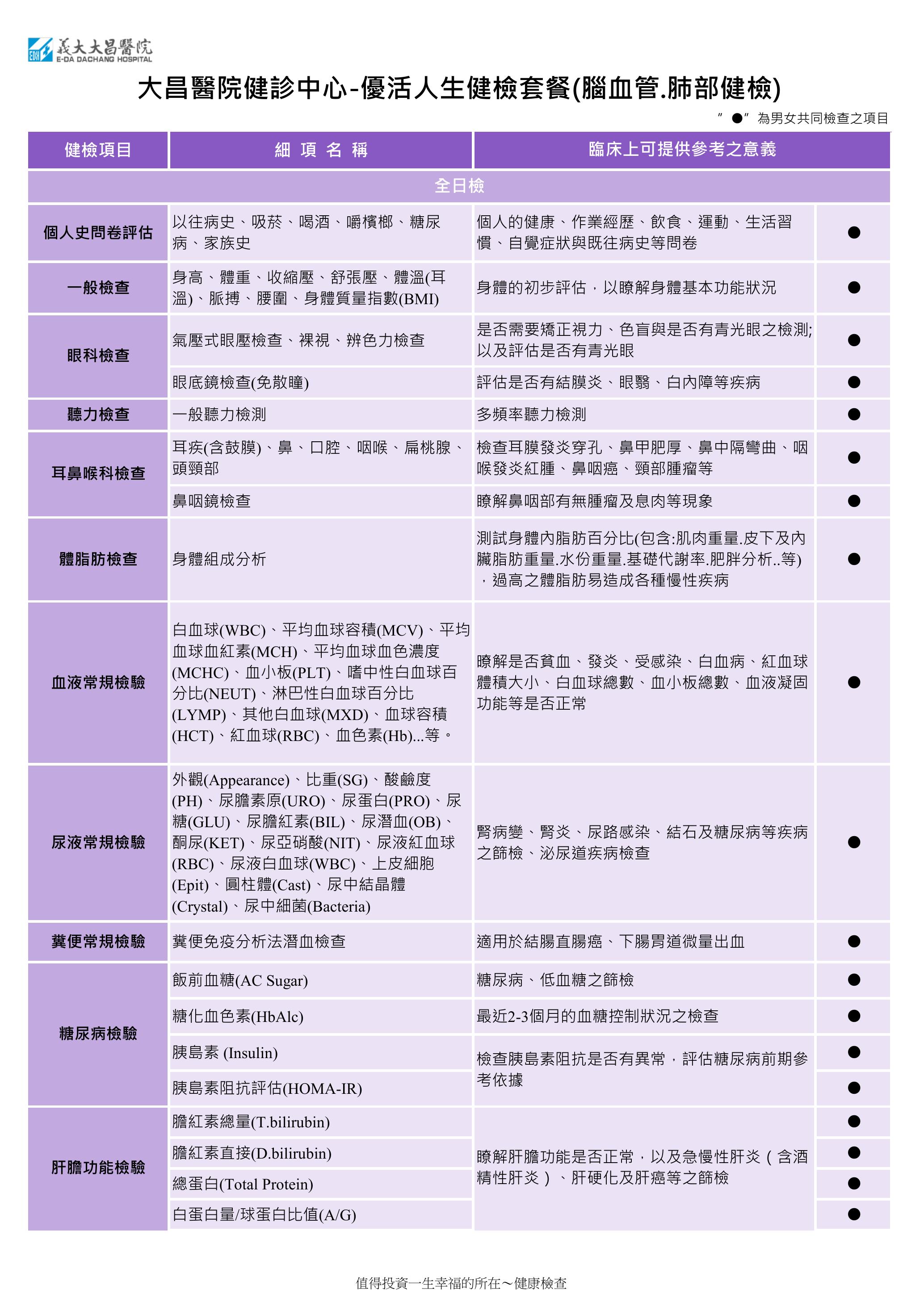 2028 Brain MRILDCT 1205 1