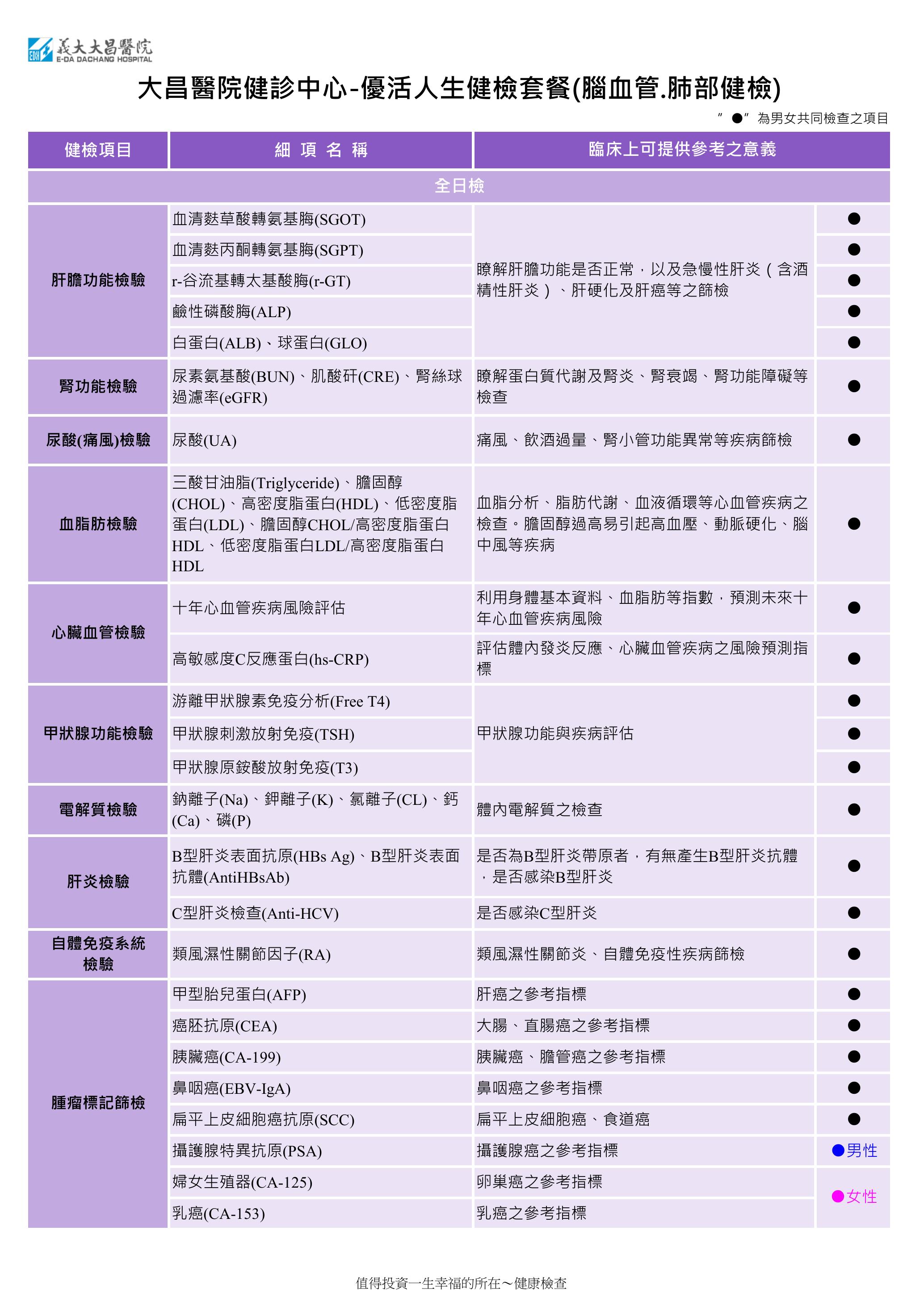 2028 Brain MRILDCT 1205 2
