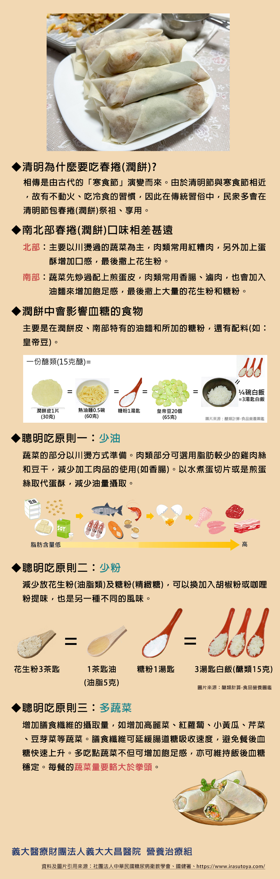 Taiwanese spring roll health