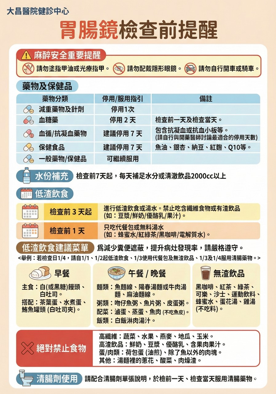 2026Gastroscopy and colonoscopy reminder