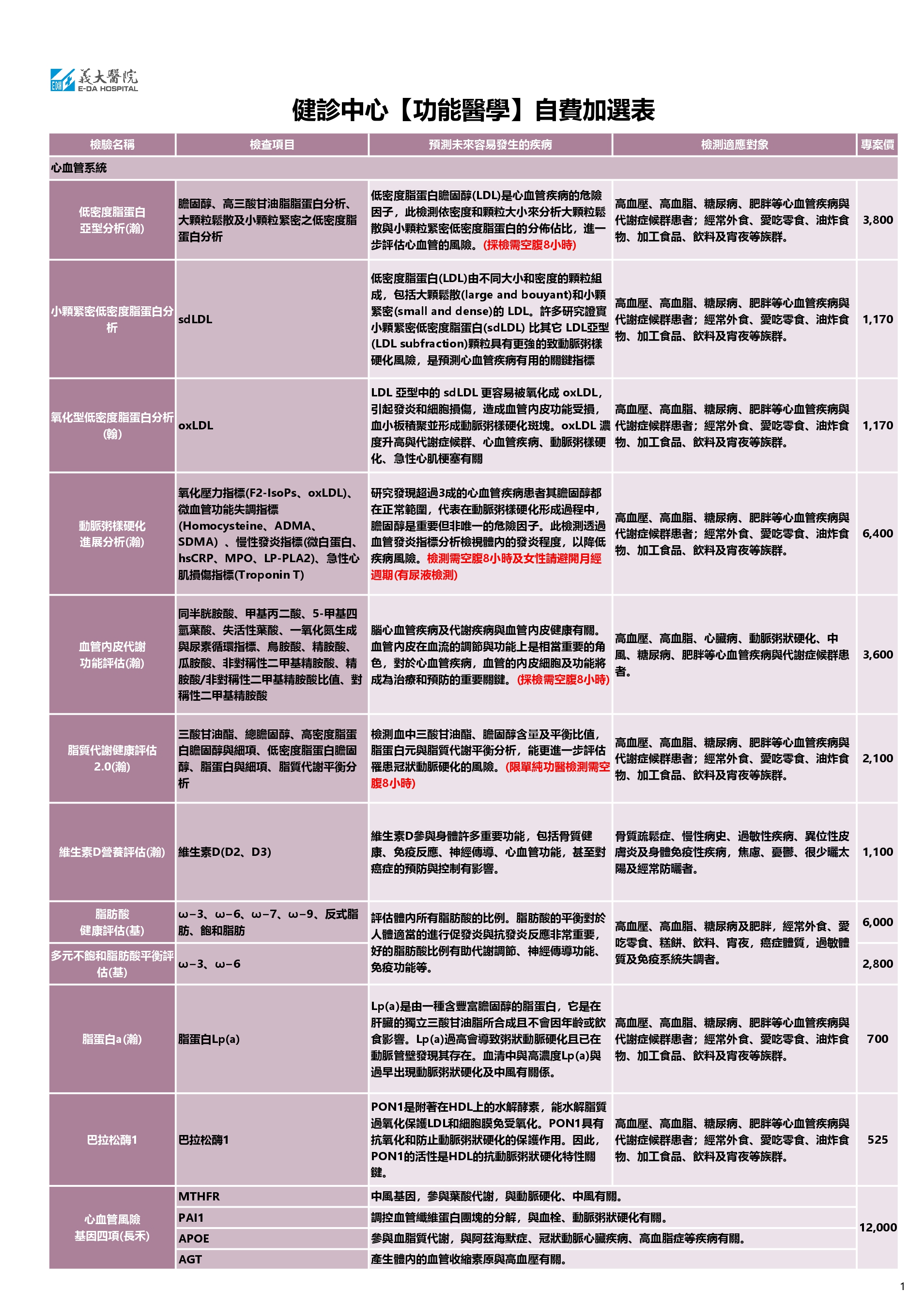 function 1 1
