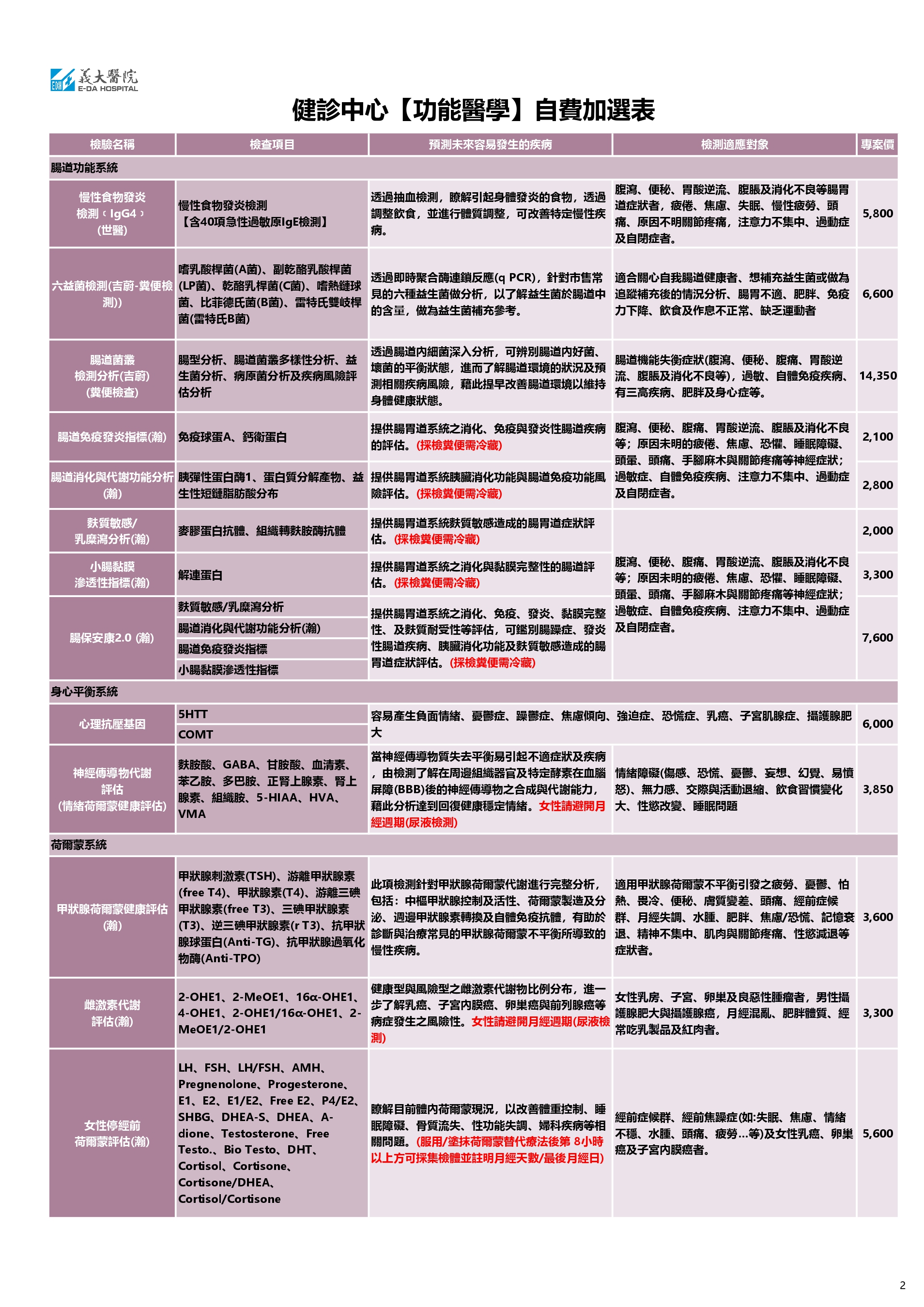 function 2 1